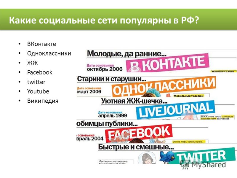 ВКонтакте Одноклассники ЖЖ Facebook twitter Youtube Википедия Какие социальные сети популярны в РФ?