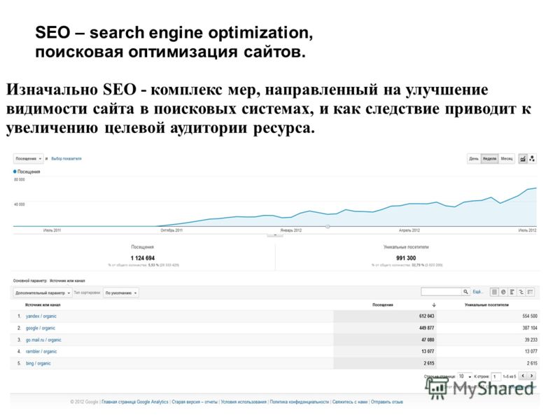 Изначально SEO - комплекс мер, направленный на улучшение видимости сайта в поисковых системах, и как следствие приводит к увеличению целевой аудитории ресурса. SEO – search engine optimization, поисковая оптимизация сайтов.