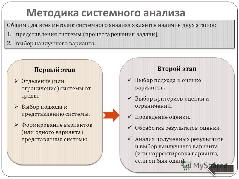 Презентация на тему: "Методология проектирования информационных систем МИФИ, Каф