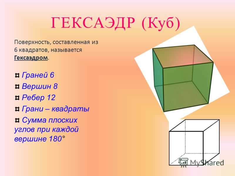 ТЕТРАЭДР Поверхность, составленная из четырех треугольников, называется Тетраэдром. Граней 4 Вершин 4 Ребер 6 Грани – равносторонние треугольники Сумма плоских углов при каждой вершине 180°