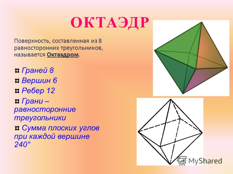 ГЕКСАЭДР (Куб) Поверхность, составленная из 6 квадратов, называется Гексаэдром. Граней 6 Вершин 8 Ребер 12 Грани – квадраты Сумма плоских углов при каждой вершине 180°
