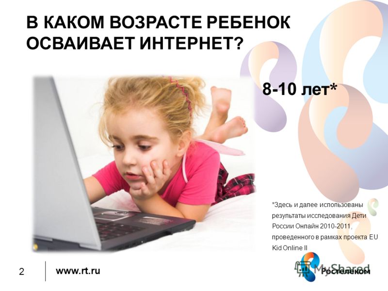 www.rt.ru В КАКОМ ВОЗРАСТЕ РЕБЕНОК ОСВАИВАЕТ ИНТЕРНЕТ? 8-10 лет * *Здесь и далее использованы результаты исследования Дети России Онлайн 2010-2011, проведенного в рамках проекта EU Kid Online II 2