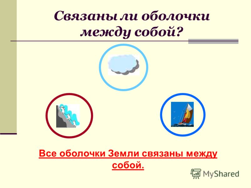 Все оболочки земли связаны между собой Все оболочки земли связаны между собой