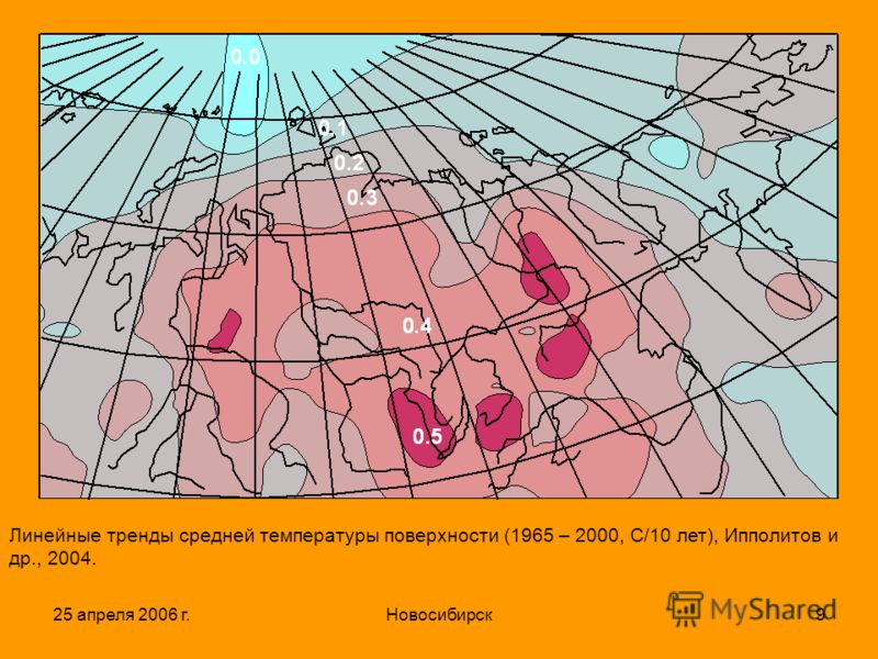 25 апреля 2006 г.Новосибирск9 Линейные тренды средней температуры поверхности (1965 – 2000, С/10 лет), Ипполитов и др., 2004.