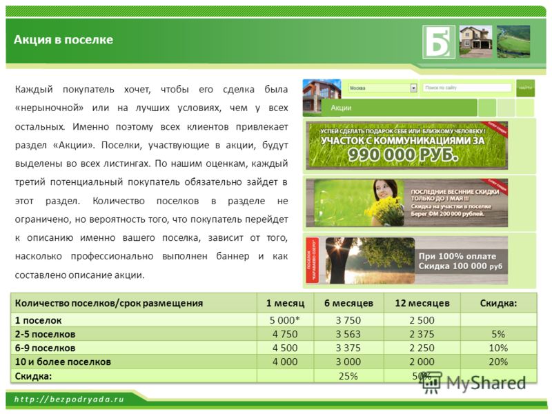 http://bezpodryada.ru Акция в поселке Каждый покупатель хочет, чтобы его сделка была «нерыночной» или на лучших условиях, чем у всех остальных. Именно поэтому всех клиентов привлекает раздел «Акции». Поселки, участвующие в акции, будут выделены во вс