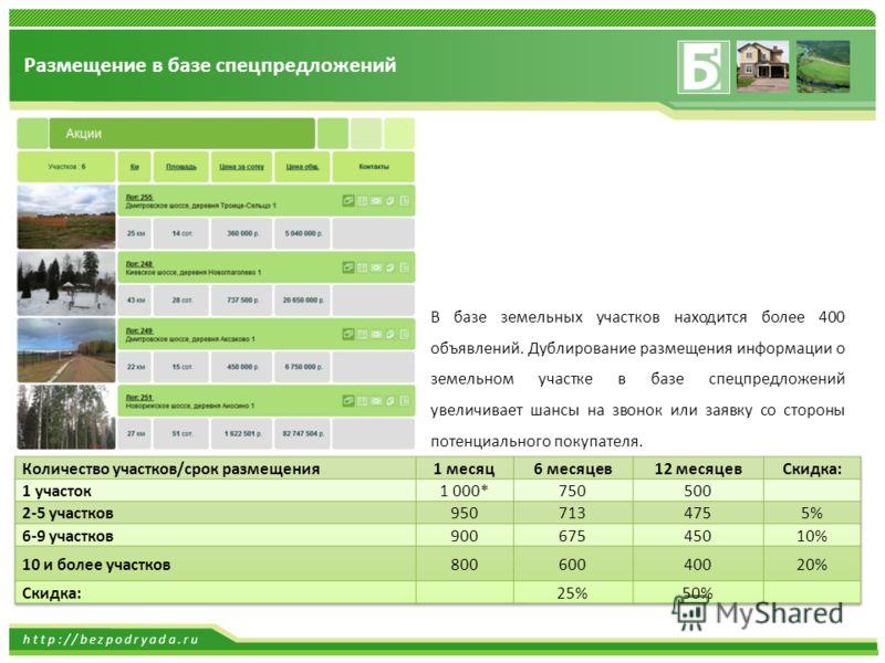 http://bezpodryada.ru Размещение в базе спецпредложений В базе земельных участков находится более 400 объявлений. Дублирование размещения информации о земельном участке в базе спецпредложений увеличивает шансы на звонок или заявку со стороны потенциа