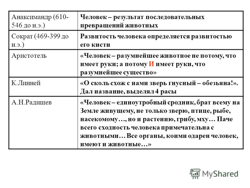 Доклад: Естественнонаучные представления о происхождении человека