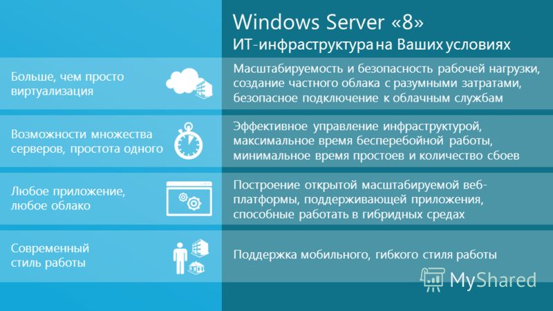 Windows Server «8» ИТ-инфраструктура на Ваших условиях Масштабируемость и безопасность рабочей нагрузки, создание частного облака с разумными затратами, безопасное подключение к облачным службам Эффективное управление инфраструктурой, максимальное вр