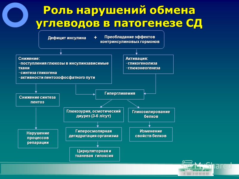 периодический запах изо рта периодический запах изо рта
