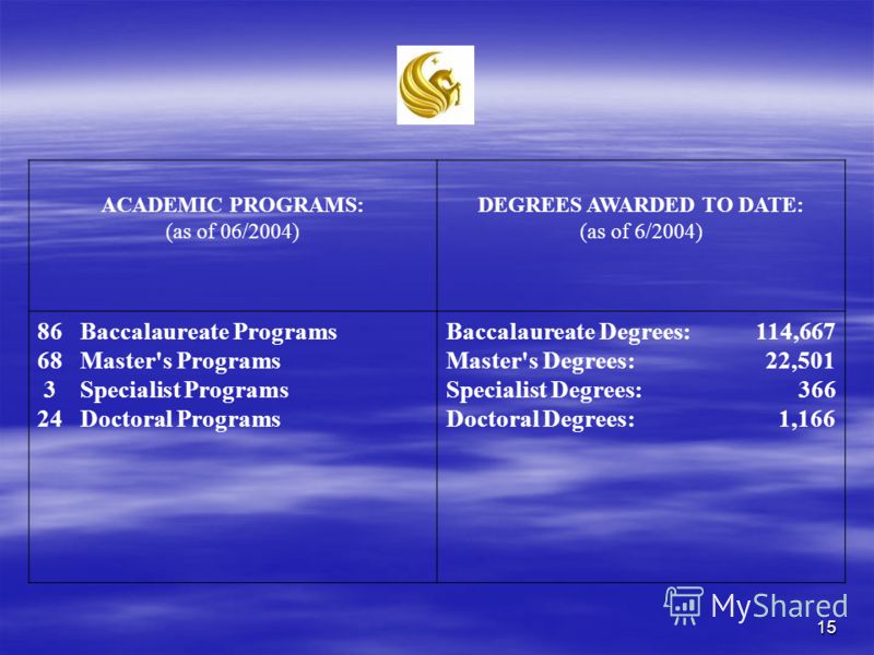 15 ACADEMIC PROGRAMS: (as of 06/2004) DEGREES AWARDED TO DATE: (as of 6/2004) 86 Baccalaureate Programs 68 Master's Programs 3 Specialist Programs 24 Doctoral Programs Baccalaureate Degrees: 114,667 Master's Degrees: 22,501 Specialist Degrees: 366 Do
