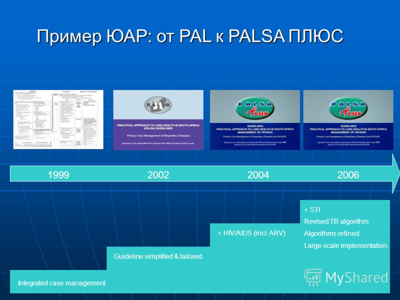1999 Пример ЮАР: от PAL к PALSA ПЛЮС 200220042006 Integrated case management Guideline simplified & tailored + HIV/AIDS (incl. ARV) + STI Revised TB algorithm Algorithms refined Large-scale implementation