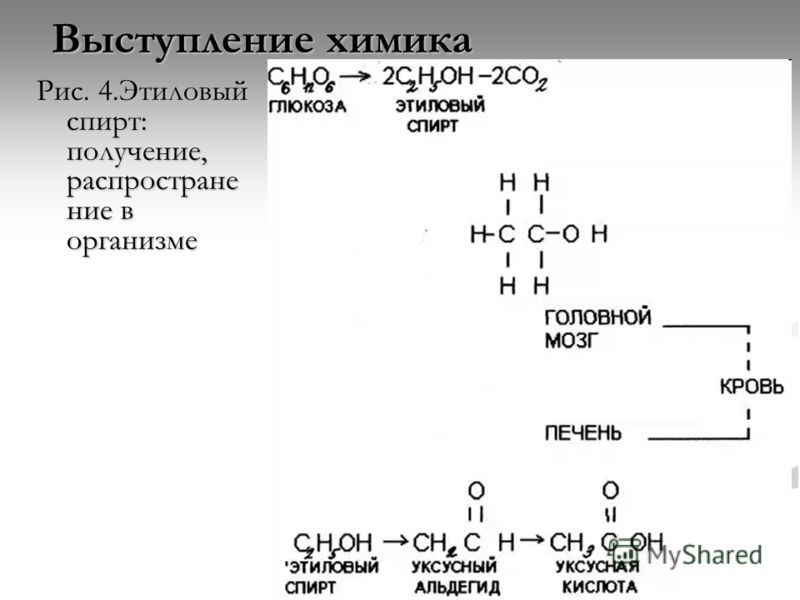Выступление химика Рис. 4.Этиловый спирт: получение, распростране ние в организме