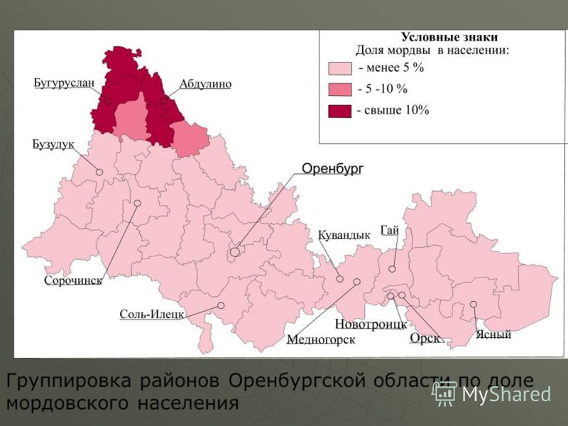 Группировка районов Оренбургской области по доле мордовского населения