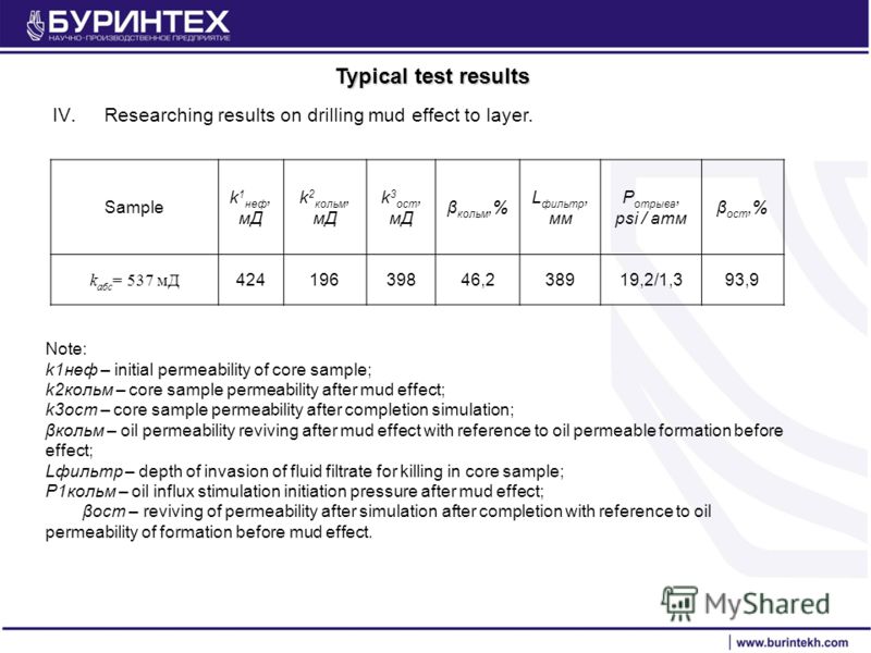 Typical test results IV.Researching results on drilling mud effect to layer. Note: k1неф – initial permeability of core sample; k2кольм – core sample permeability after mud effect; k3ост – core sample permeability after completion simulation; βкольм 