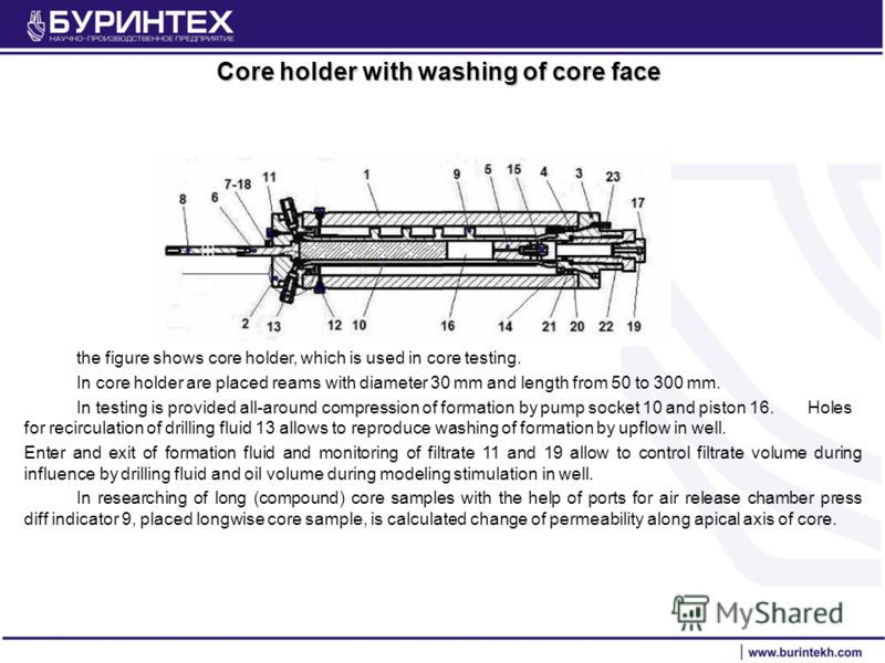 Core holder with washing of core face the figure shows core holder, which is used in core testing. In core holder are placed reams with diameter 30 mm and length from 50 to 300 mm. In testing is provided all-around compression of formation by pump so