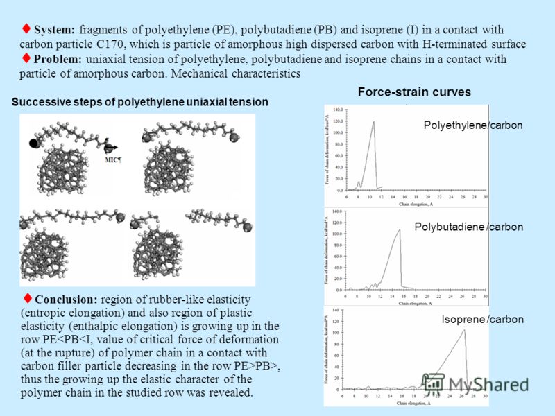 System: fragments of polyethylene (PE), polybutadiene (PB) and isoprene (I) in a contact with carbon particle C170, which is particle of amorphous high dispersed carbon with H-terminated surface Problem: uniaxial tension of polyethylene, polybutadien