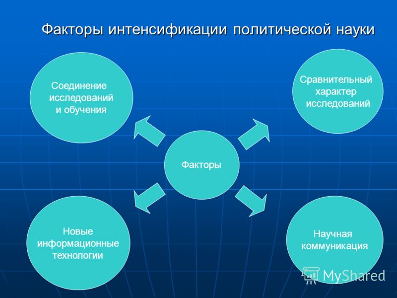 Интенсификация Производства Это