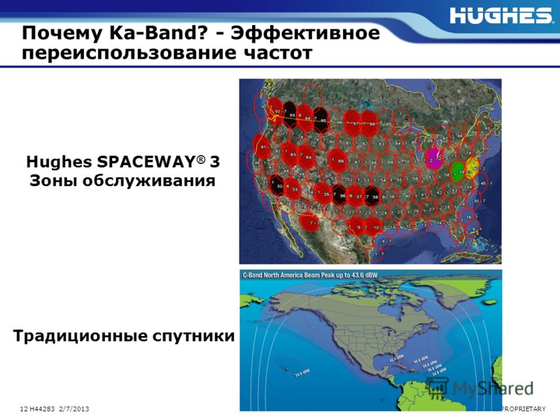 HUGHES PROPRIETARY12 H44283 2/7/2013 Почему Ka-Band? - Эффективное переиспользование частот Hughes SPACEWAY ® 3 Зоны обслуживания Традиционные спутники