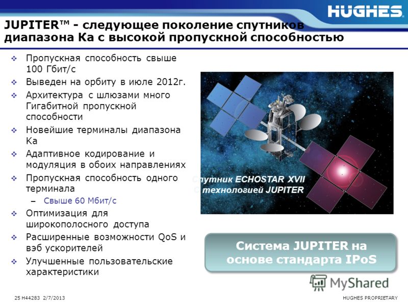 HUGHES PROPRIETARY25 H44283 2/7/2013 JUPITER - следующее поколение спутников диапазона Ка с высокой пропускной способностью Пропускная способность свыше 100 Гбит/с Выведен на орбиту в июле 2012г. Архитектура с шлюзами много Гигабитной пропускной спос