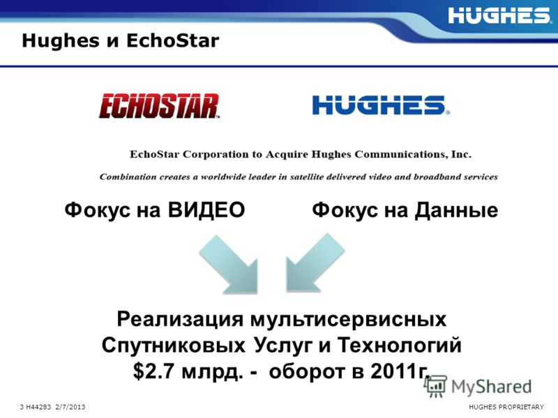 HUGHES PROPRIETARY3 H44283 2/7/2013 Hughes и EchoStar Фокус на ВИДЕО Фокус на Данные Реализация мультисервисных Спутниковых Услуг и Технологий $2.7 млрд. - оборот в 2011г.