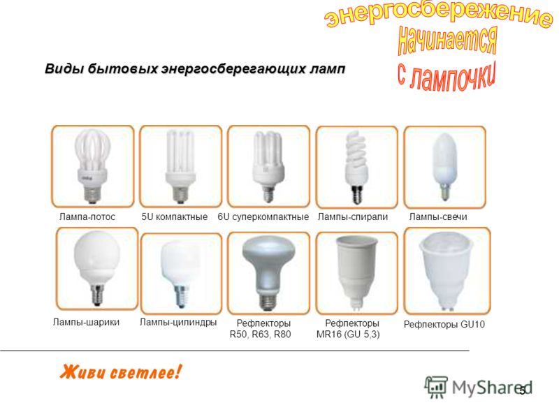 5 Лампа-лотос Виды бытовых энергосберегающих ламп Лампы-шарикиЛампы-цилиндры Рефлекторы R50, R63, R80 Рефлекторы MR16 (GU 5,3) Лампы-свечиЛампы-спирали6U суперкомпактные5U компактные Рефлекторы GU10