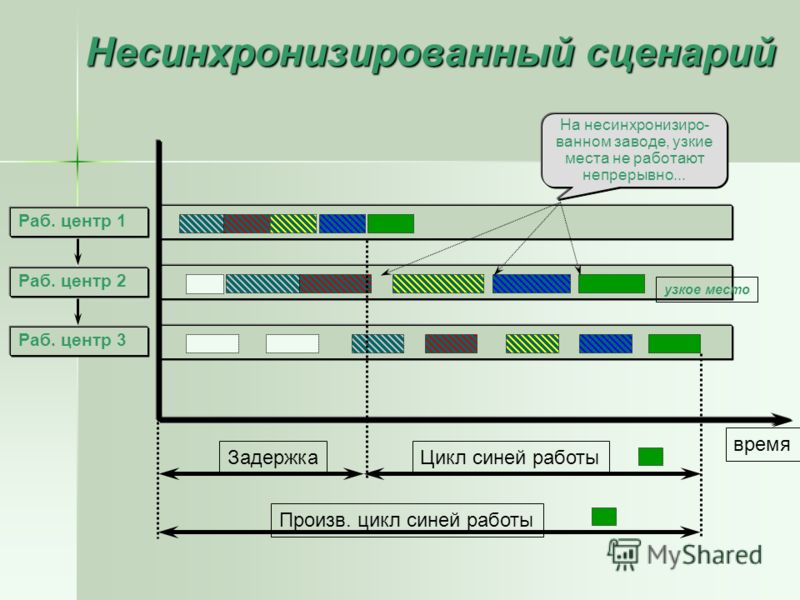 Как оригинально поздравить начальника как Интересные вопросы про молодоженов для гостей: список