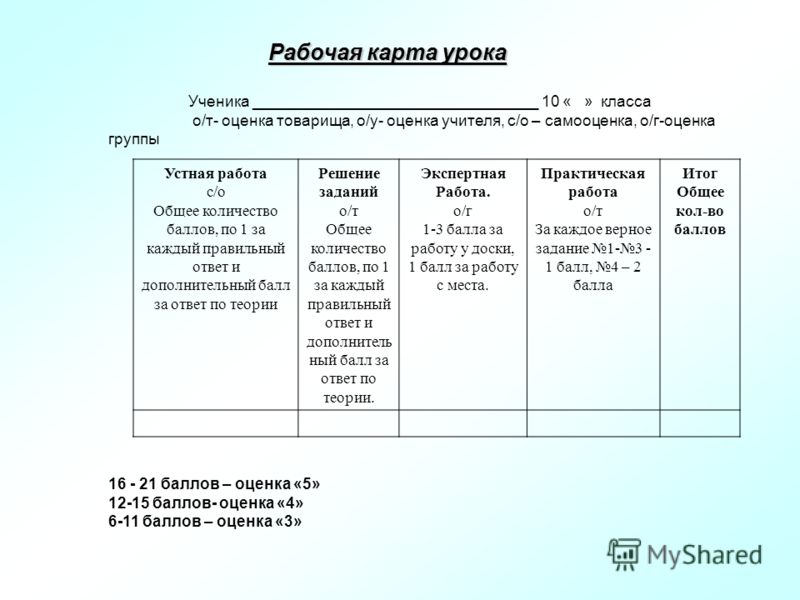 Рабочая карта урока