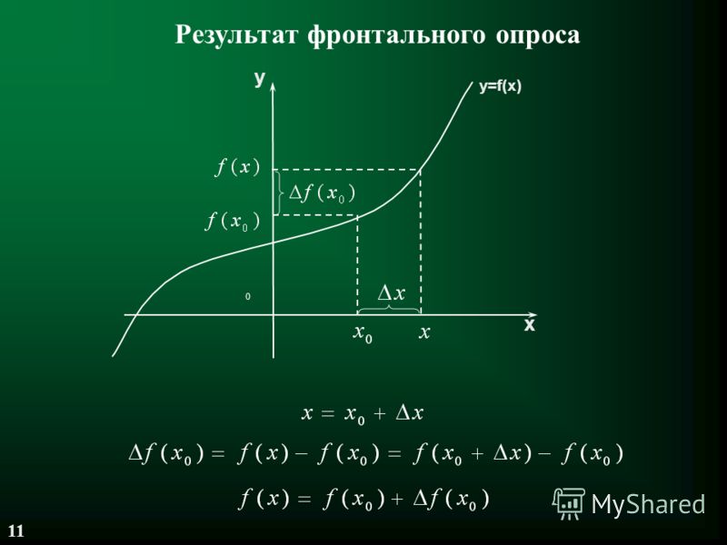 Карточка-задание к уроку (год внедрения 2003) Тема «Применение определения понятия производной функции в точке к выводу правил дифференцирования». Задача 1 Задача 2 а) Дано: y=2x 2 -3x+5; x=0,2 Найти: y(3). б) Дано: y=cos(2x); x= ; x= / 5; x=x 0 + x.