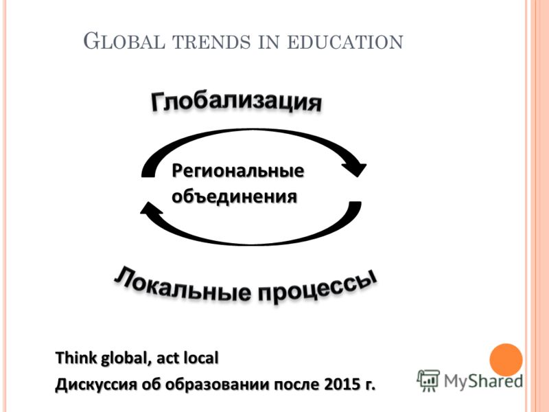 G LOBAL TRENDS IN EDUCATION Региональные объединения Think global, act local Дискуссия об образовании после 2015 г.