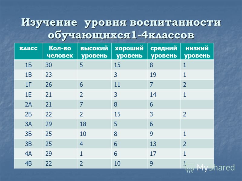 Карта воспитанности обучающихся