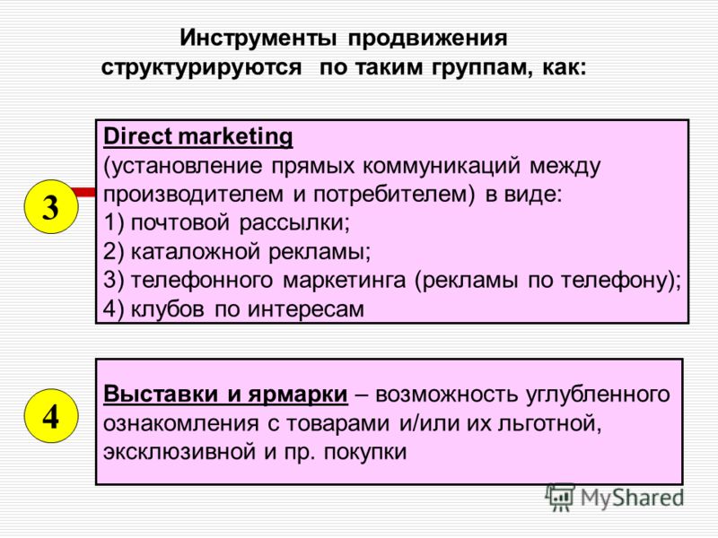Инструменты продвижения структурируются по таким группам, как: Direct marketing (установление прямых коммуникаций между производителем и потребителем) в виде: 1) почтовой рассылки; 2) каталожной рекламы; 3) телефонного маркетинга (рекламы по телефону