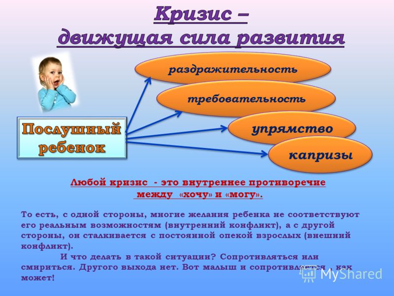 Картинки по теме кризис 3х лет Картинки по теме кризис 3х лет