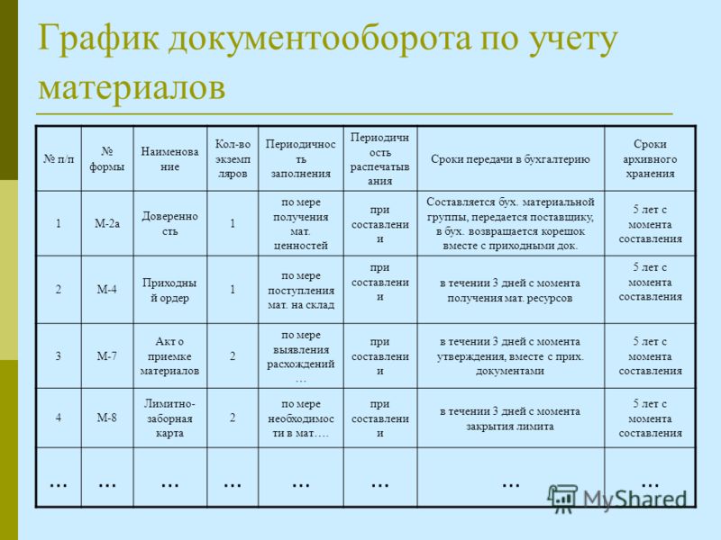 график документооборота в бухгалтерии бюджет образец 2015