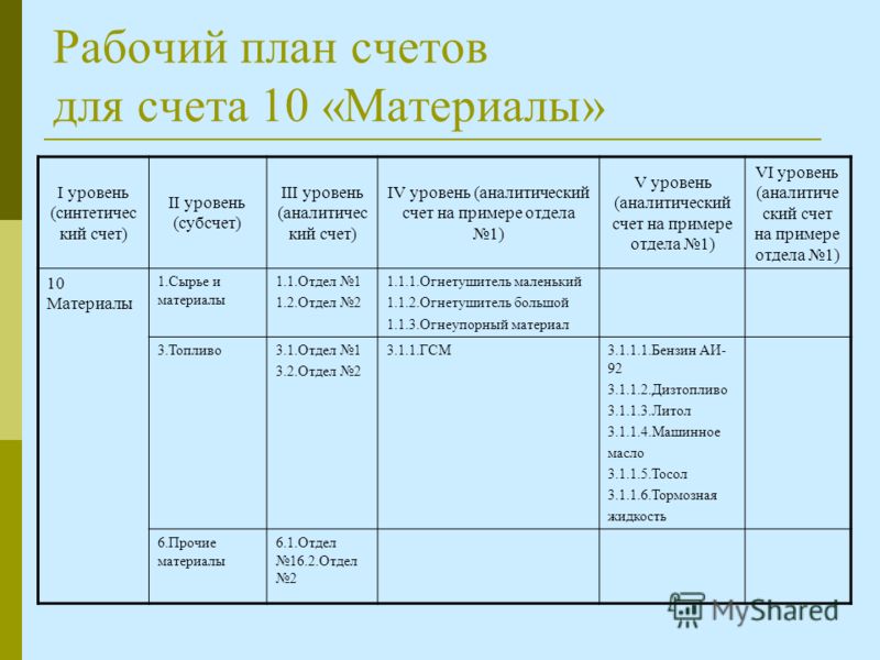 Дипломная работа по теме Учетная политика ЗАО 'Элкон-СВЛ' Дипломная работа по теме Учетная политика ЗАО 'Элкон-СВЛ'
