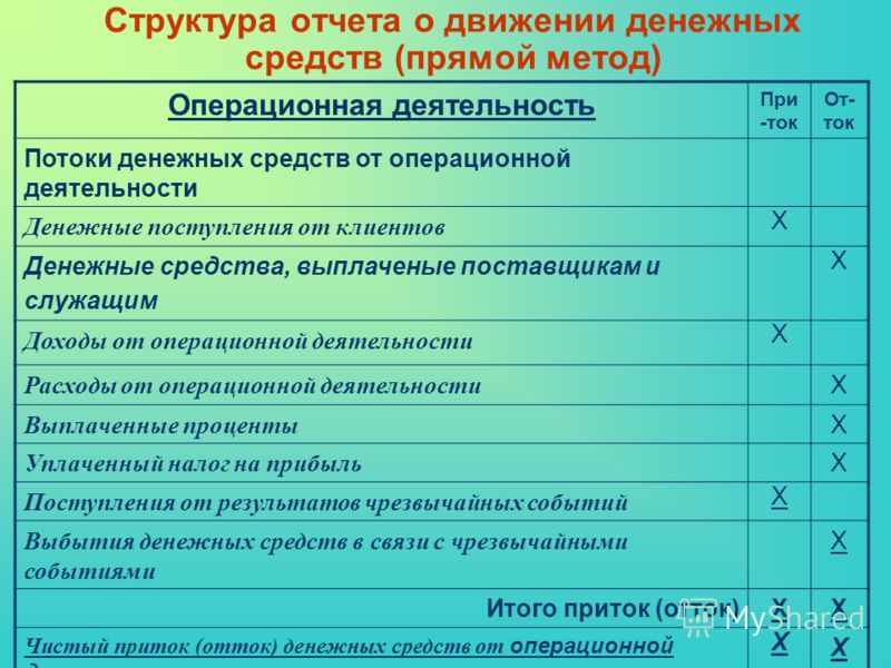 Проект отчета о движении денежных средств