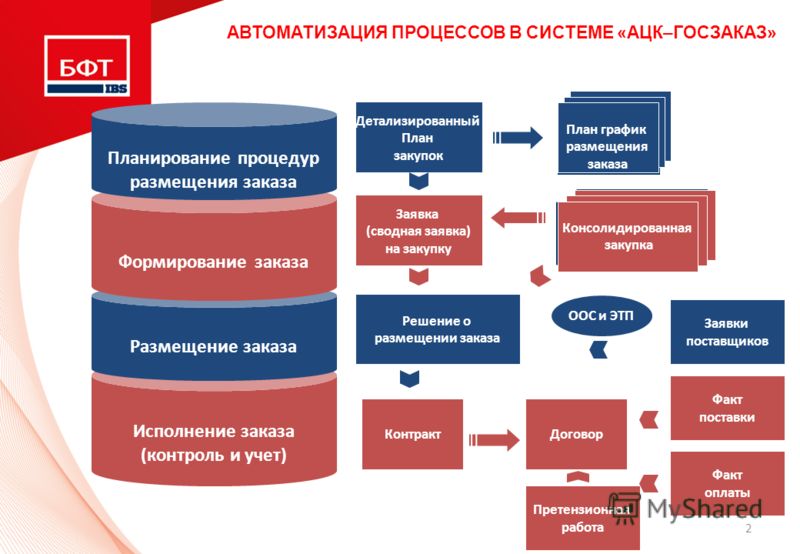 Мебель на заказ в лазаревской