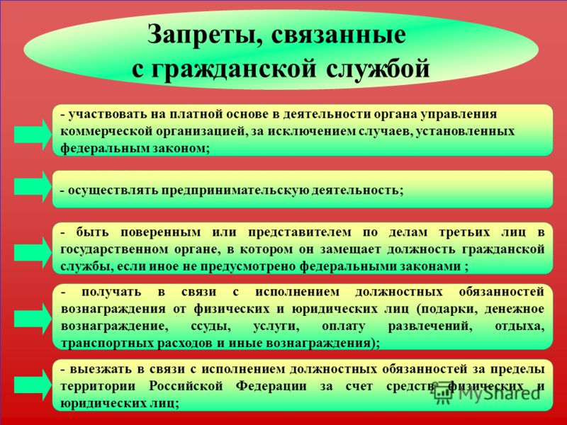 Ограничения запрета связанные с гражданской и государственной службой Ограничения запрета связанные с гражданской и государственной службой