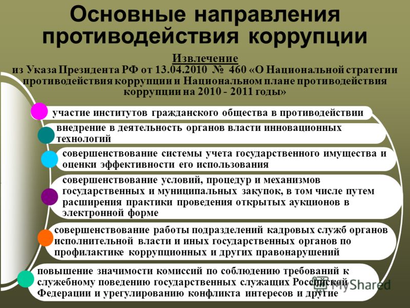 Примерами коррупции являются использование государственным служащим Обязаны ли федеральные органы исполнительной власти разработать планы по противо