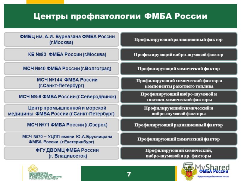 Расписание поликлиник минск