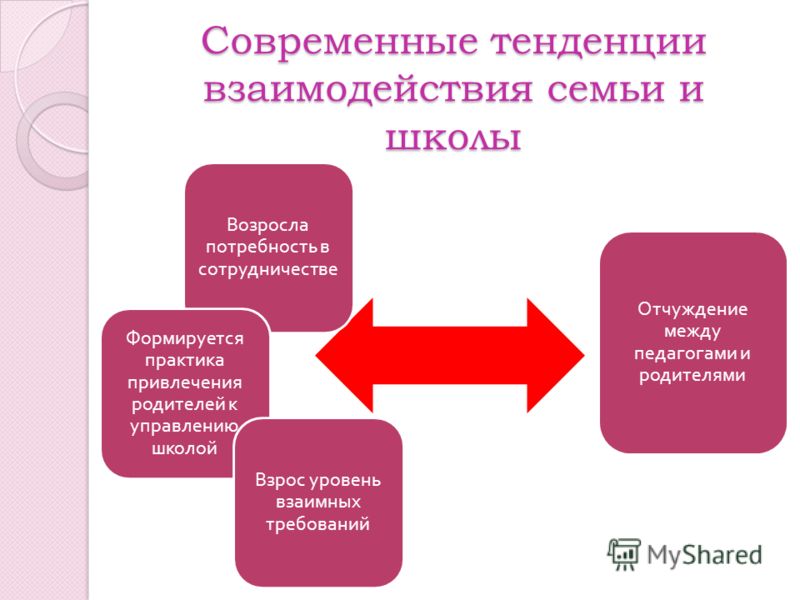 Взаимоотношения учителя и учащихся