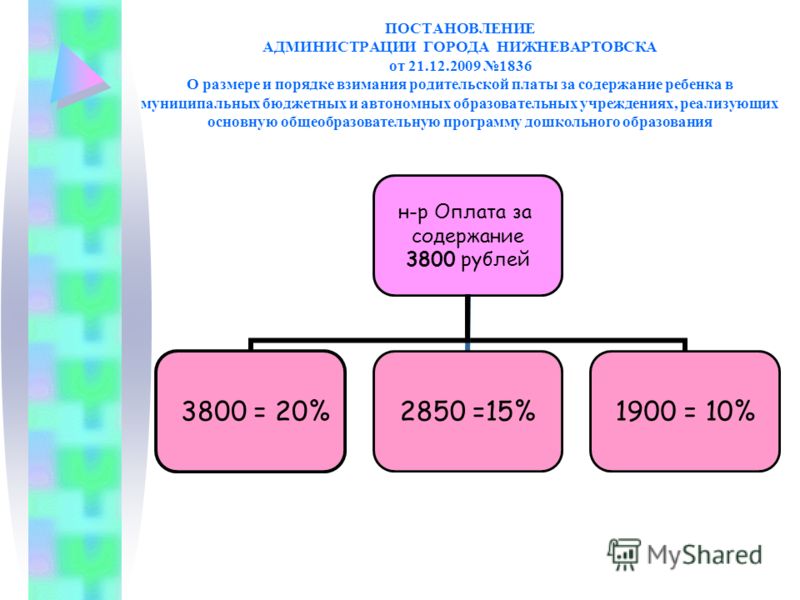 Ярлана о размерах платы за содержание детей в муниципальных дошкольных образовательных учреждениях Элвин