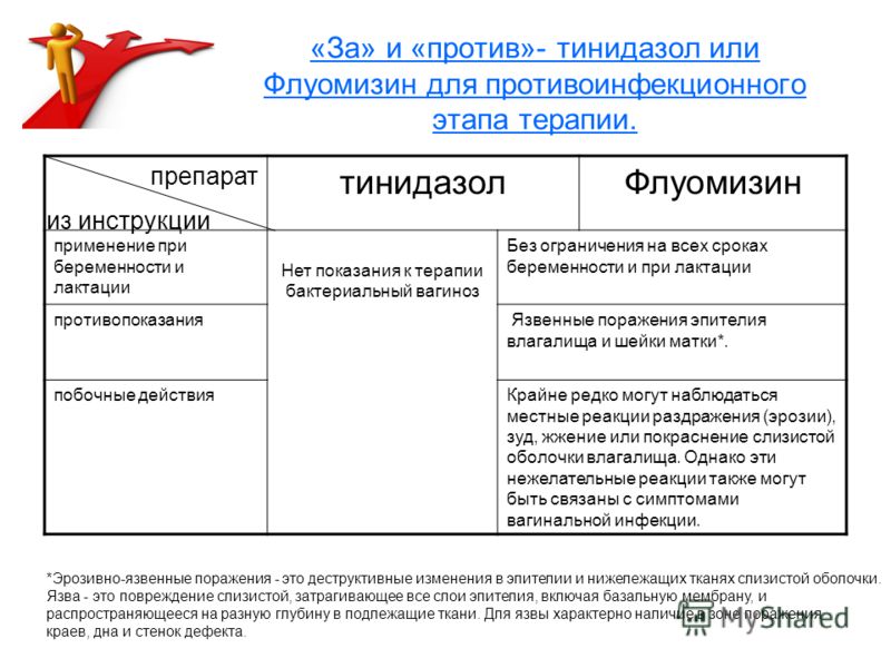 Тинидазол схемы лечения при трихомониазе Тинидазол схемы лечения при трихомониазе