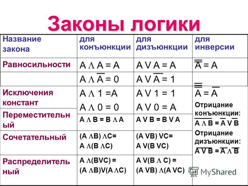 http://images.myshared.ru/4/212910/slide_1.jpg