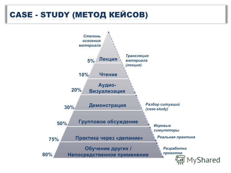 mudule 11 case study mudule 11 case study