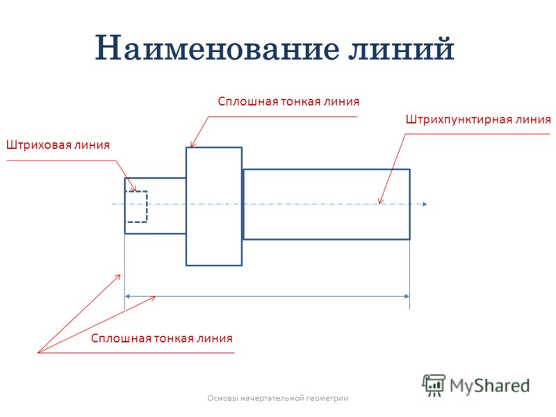 Требуется выполнить конструкторский документ. Для этого нужно выбрать стандартны