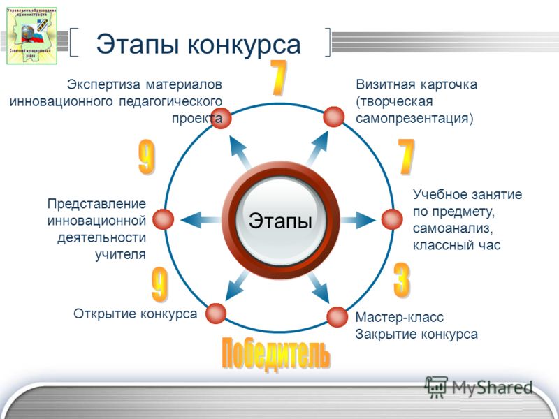 Схема проведения конкурса молодой лидер Схема проведения конкурса молодой лидер