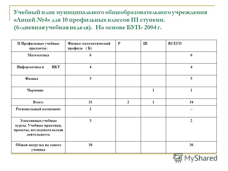 Выбор года в Беларуси Все стихи Вяземского на одной странице