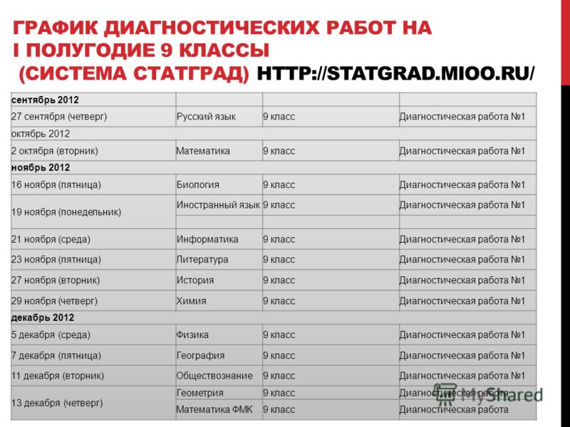 «СтатГрад» 2018: диагностические работы «СтатГрад» 2018: диагностические работы