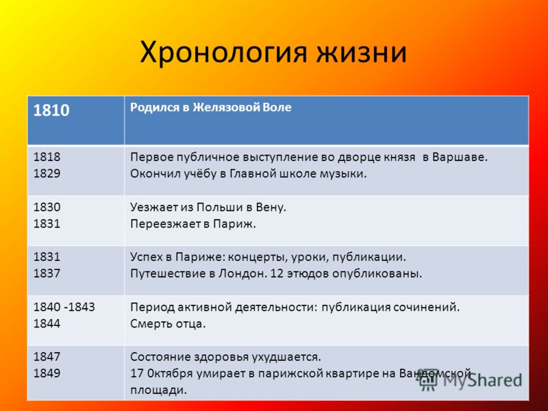 Хронологическая таблица базарова фото - PwCalc.ru