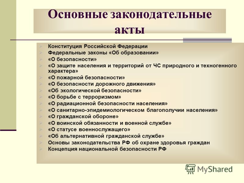 Правовые акты правительства рф презентация